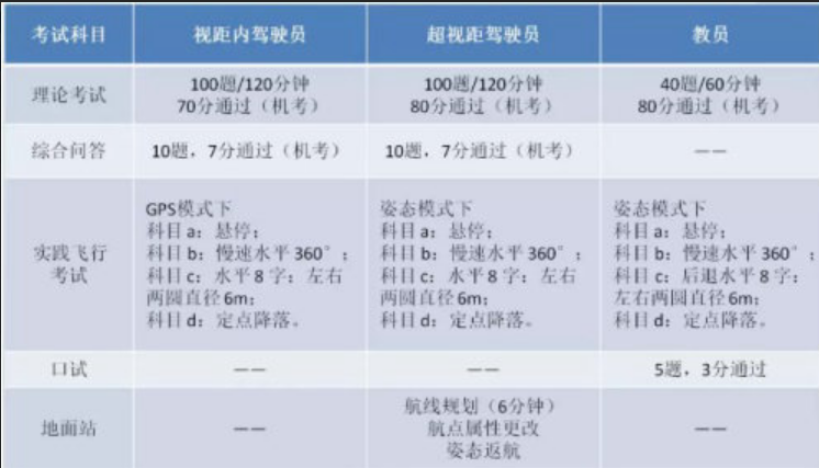 無(wú)人機(jī)駕駛員培訓(xùn)內(nèi)容