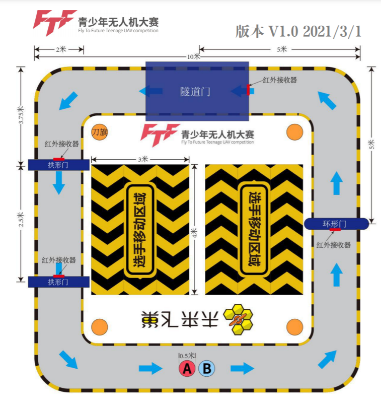 FTF青少年無人機極速穿越賽扣分標準