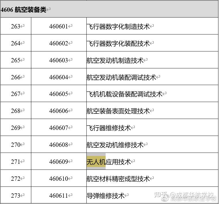 教育部2021年職業(yè)教育專業(yè)目錄新增兩種無人機相關(guān)專業(yè)