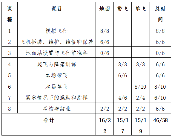 陜西正規(guī)的無人機(jī)培訓(xùn)機(jī)構(gòu)-西安三翼航空科技有限公司怎么樣？