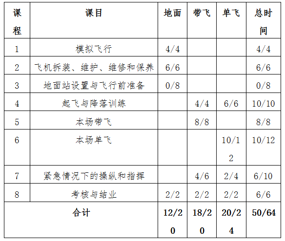 陜西正規(guī)的無人機(jī)培訓(xùn)機(jī)構(gòu)-西安三翼航空科技有限公司怎么樣？