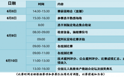 2021無人機創(chuàng)新設計賽項規(guī)程