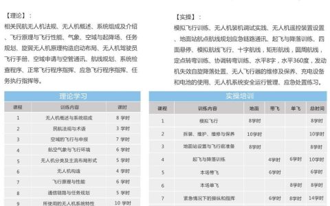 廣西正規(guī)的無人機培訓(xùn)機構(gòu)-廣西商飛航空科技有限公司怎么樣？