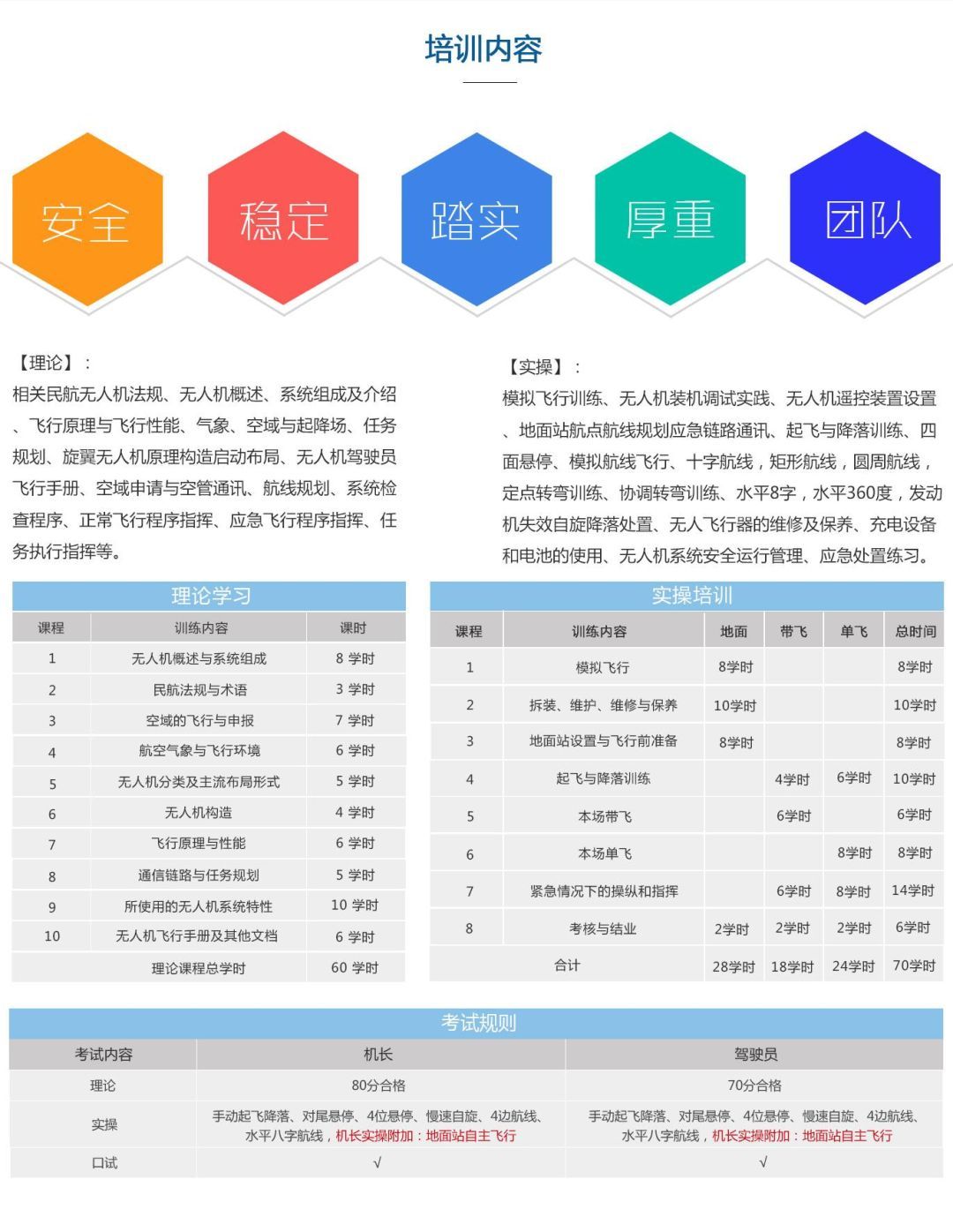 廣西正規(guī)的無人機培訓機構-廣西商飛航空科技有限公司怎么樣？