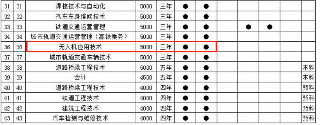 內(nèi)蒙古開設(shè)無人機(jī)專業(yè)學(xué)校-內(nèi)蒙古交通職業(yè)技術(shù)學(xué)院怎么樣？