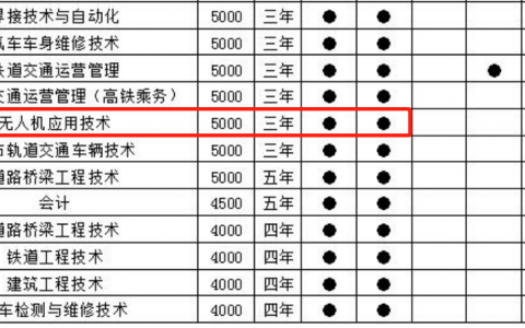 內(nèi)蒙古開設(shè)無人機(jī)專業(yè)學(xué)校-內(nèi)蒙古交通職業(yè)技術(shù)學(xué)院怎么樣？