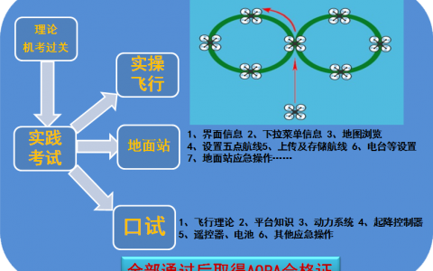 北京正規(guī)的無人機(jī)培訓(xùn)機(jī)構(gòu)-北航無人機(jī)培訓(xùn)怎么樣？