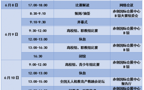 2021無人機應用技能賽項規(guī)程-全國無人機創(chuàng)新技能大賽