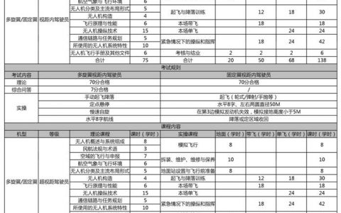 湖北正規(guī)的無人機培訓機構(gòu)-翼飛智能科技(武漢)有限公司怎么樣？