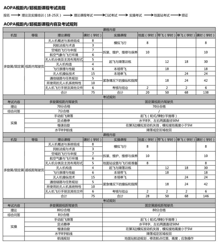 湖北正規(guī)的無(wú)人機(jī)培訓(xùn)機(jī)構(gòu)-翼飛智能科技(武漢)有限公司怎么樣？