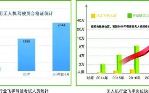 全球鷹無人機飛行學(xué)院招生簡章