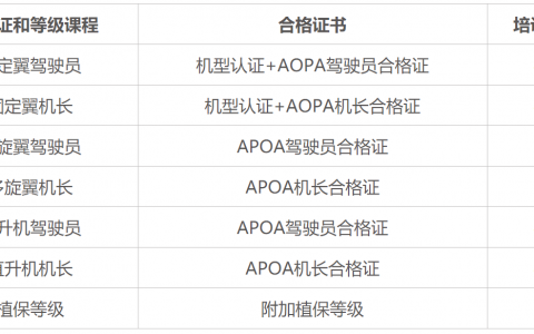 河南正規(guī)的無人機培訓機構-河南翱翔航空科技有限公司怎么樣？