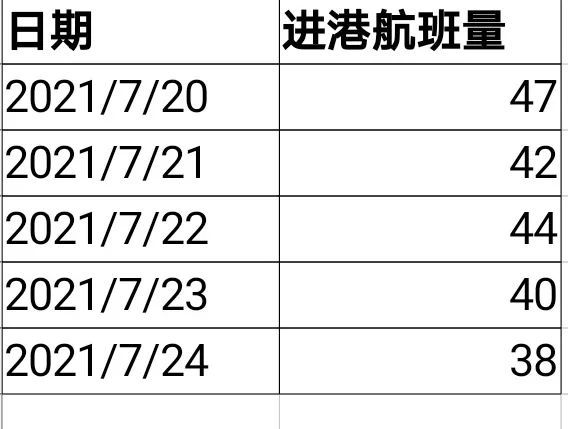 張家界 旅游者感染已達(dá)15人！那幾天的游客來(lái)自哪？