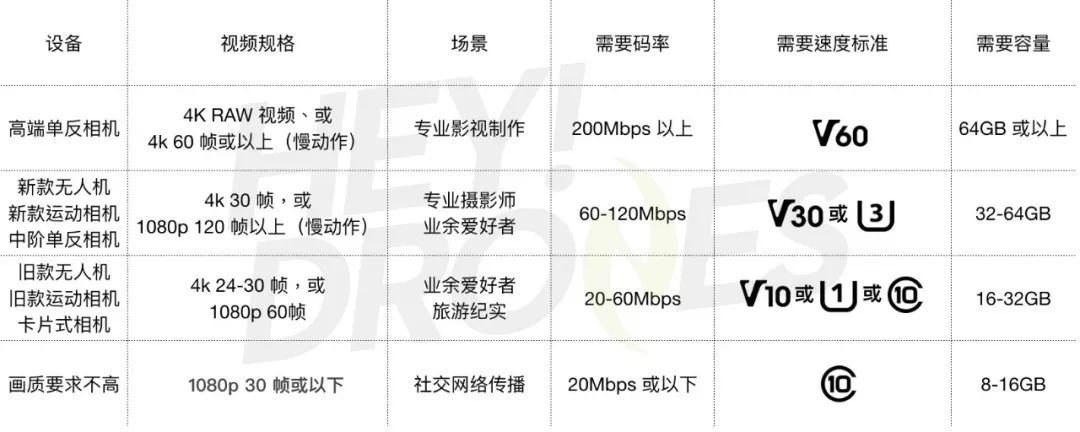 存儲卡選購終極指南，看完你不收藏算我輸