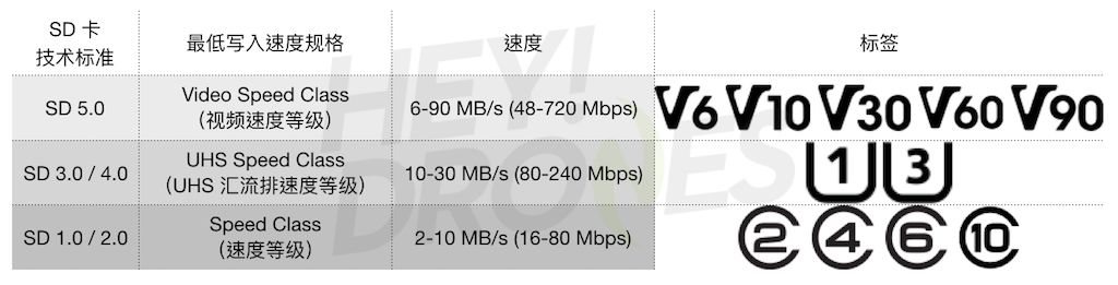 存儲卡選購終極指南，看完你不收藏算我輸