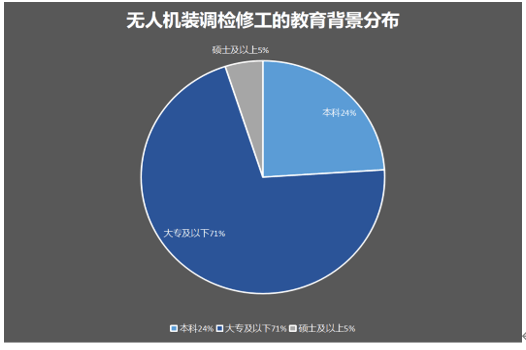 想了解無(wú)人機(jī)裝調(diào)檢修工看這篇就夠啦（無(wú)人機(jī)裝調(diào)檢修工知識(shí)大全）