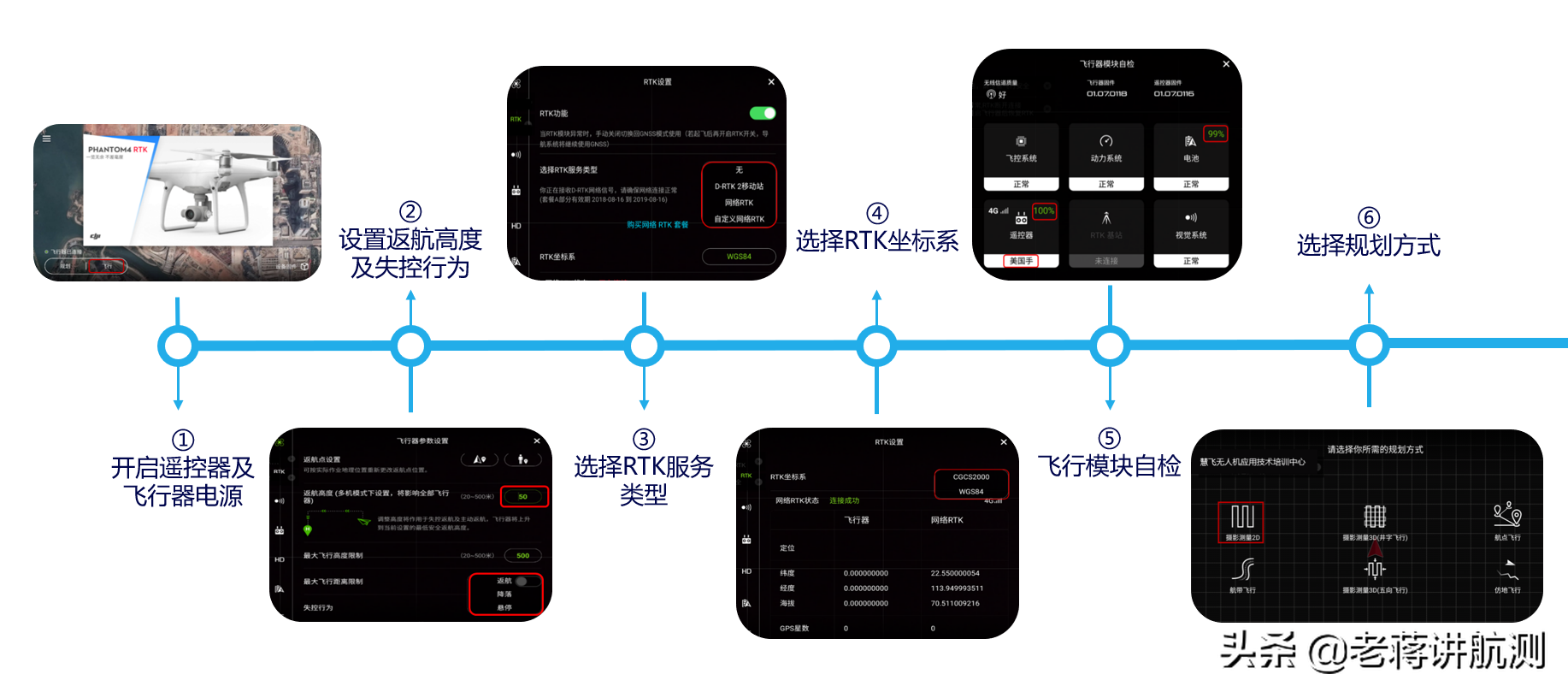 如何用大疆精靈4RTK做正射影像