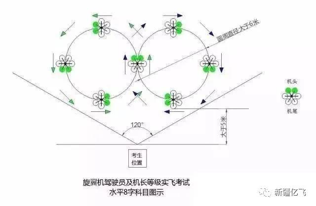 想了解“無人機駕駛證”的，這里是百科全書