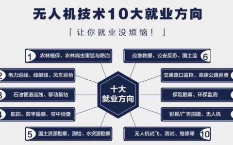 新疆無人機aopa培訓哪家好?（哪家無人機培訓機構有優(yōu)勢）