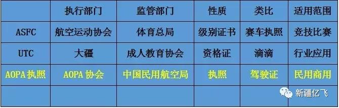 想了解“無人機駕駛證”的，這里是百科全書