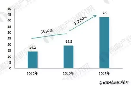 大疆反腐：真的損失超10億嗎？還是另有他因？