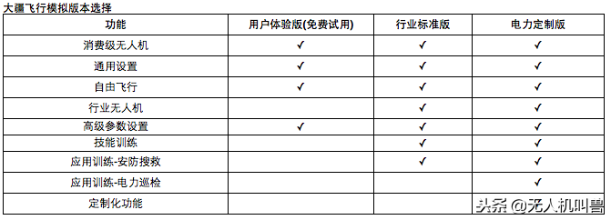 大疆發(fā)布的飛行模擬器有啥用途？版本之間都有啥區(qū)別？