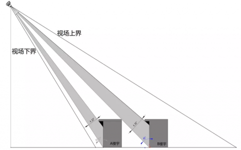 大疆精靈4/RTK大疆P1進(jìn)行城市三維建模