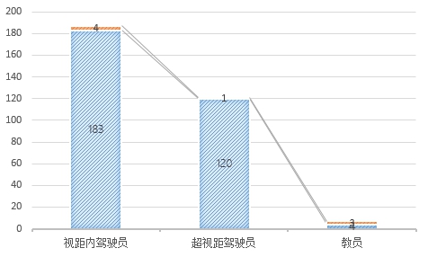 無(wú)人機(jī)執(zhí)照考試華北1號(hào)考場(chǎng)數(shù)據(jù)：機(jī)型、通過(guò)率出爐