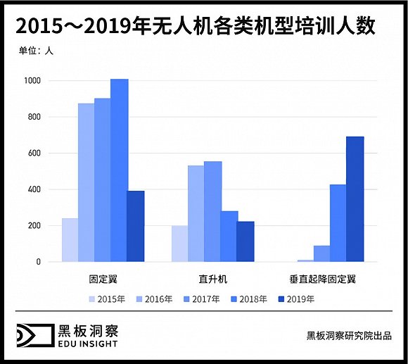 無(wú)人機(jī)有人管，培訓(xùn)考證成為入行第一關(guān)