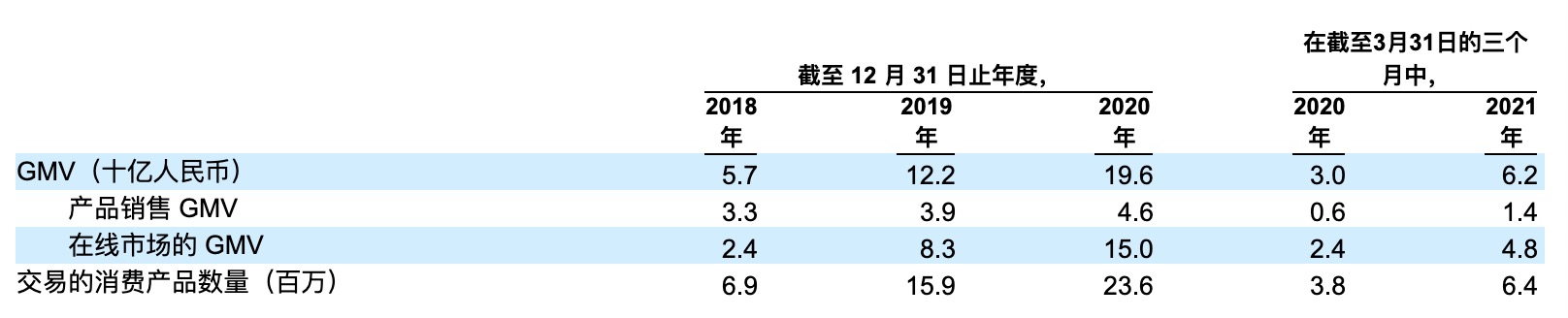 賣二手機也能上市，“愛回收”赴美IPO，京東是最大股東