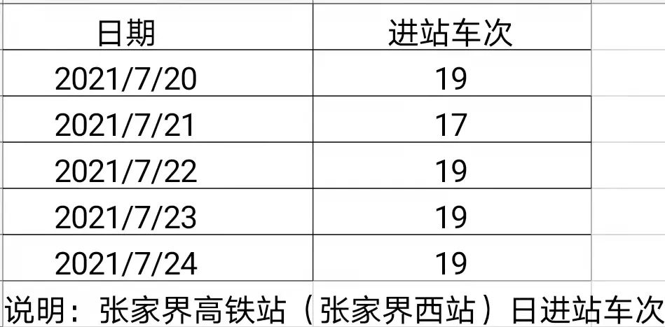 張家界 旅游者感染已達(dá)15人！那幾天的游客來(lái)自哪？