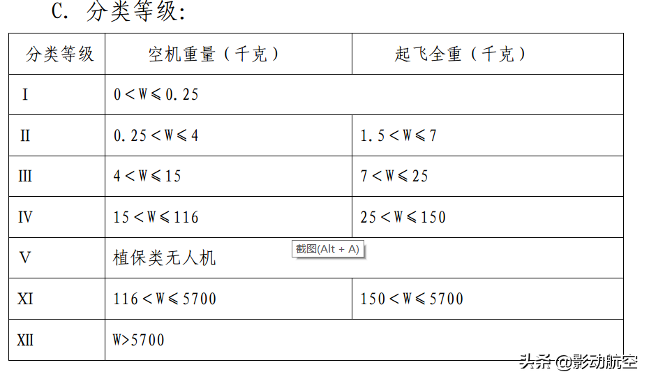 有證不等于合法，無證不等于黑飛，詳解無人機(jī)法律，保證安全飛行