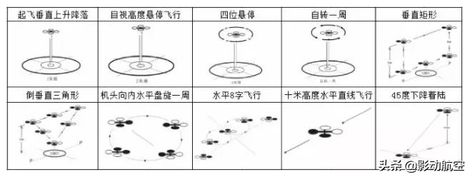 老手帶你學(xué)透UTC、AOPA、ASFC這些無人機(jī)駕照究竟有什么區(qū)別