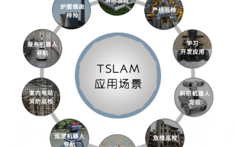 TSLAM室內(nèi)自主定位無人機解決方案