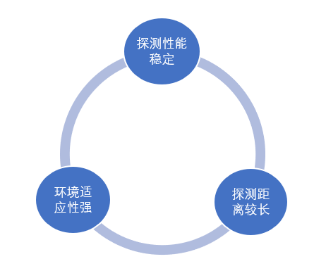 智芯界 | 盤點：一文說透毫米波雷達技術(shù)發(fā)展、市場及應(yīng)用