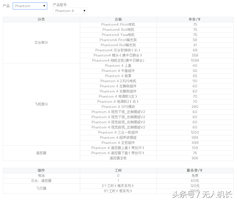 理性分析：大疆DJI Care換新計劃到底值不值得購買