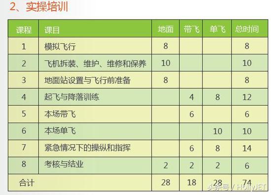 2017年AOPA無人機培訓學?？荚噲竺ヂ?title=2021年AOPA無人機培訓學?？荚噲竺ヂ圆鍒D5