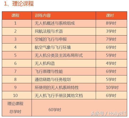 2017年AOPA無人機培訓學?？荚噲竺ヂ?title=2021年AOPA無人機培訓學校考試報名全攻略插圖4