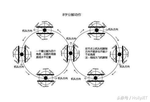 2017年AOPA無人機培訓學校考試報名全攻略