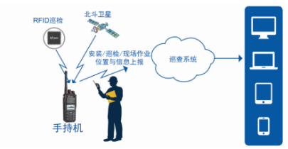 北峰BF-8000 DMR數(shù)字智能集群指揮調度系統(tǒng)