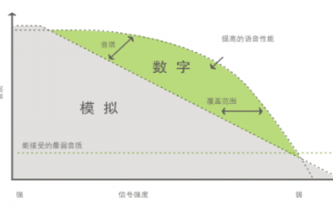 北峰對(duì)講機(jī)官網(wǎng)（北峰數(shù)字智能集群指揮調(diào)度系統(tǒng)）