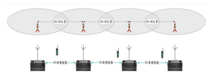 北峰BF-8000 DMR數(shù)字智能集群指揮調度系統(tǒng)