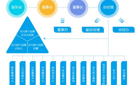 南京安元科技（中化安元應(yīng)急管理技術(shù)有限公司）