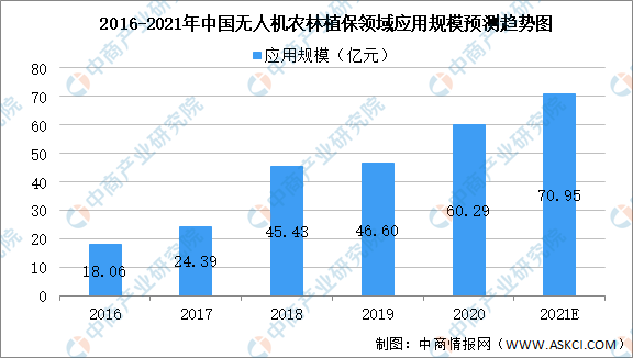 2021年中國無人機產(chǎn)業(yè)鏈全景圖上中下游市場及企業(yè)剖析