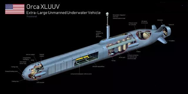 美國(guó)研發(fā)“虎鯨”無(wú)人潛航器，排水量為50噸，可到達(dá)全球任何海域