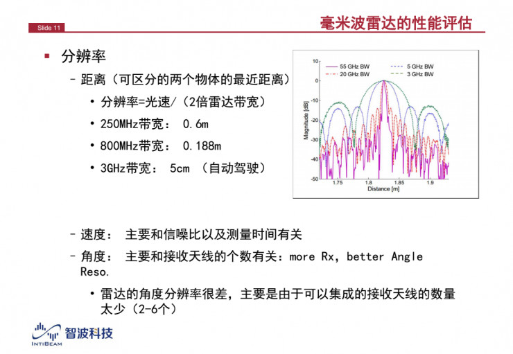 解讀：為什么毫米波雷達(dá)是自動(dòng)駕駛不可或缺的傳感器？