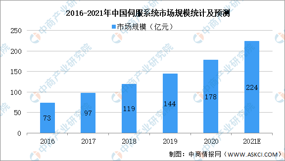 2021年中國無人機產(chǎn)業(yè)鏈全景圖上中下游市場及企業(yè)剖析