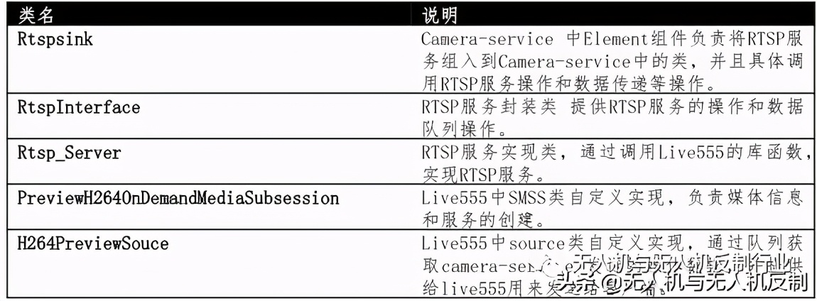 目前常用無人機(jī)圖傳技術(shù)有哪些？