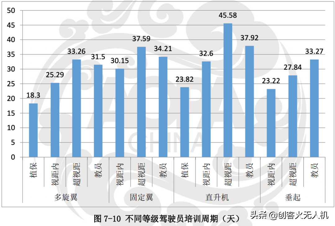 無人機培訓機構生存現(xiàn)狀