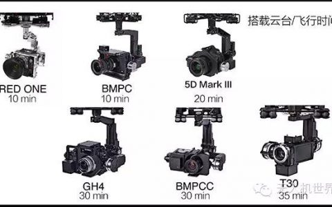 怎么選一臺適合自己的航拍機？（選航拍相機僅需三分鐘）